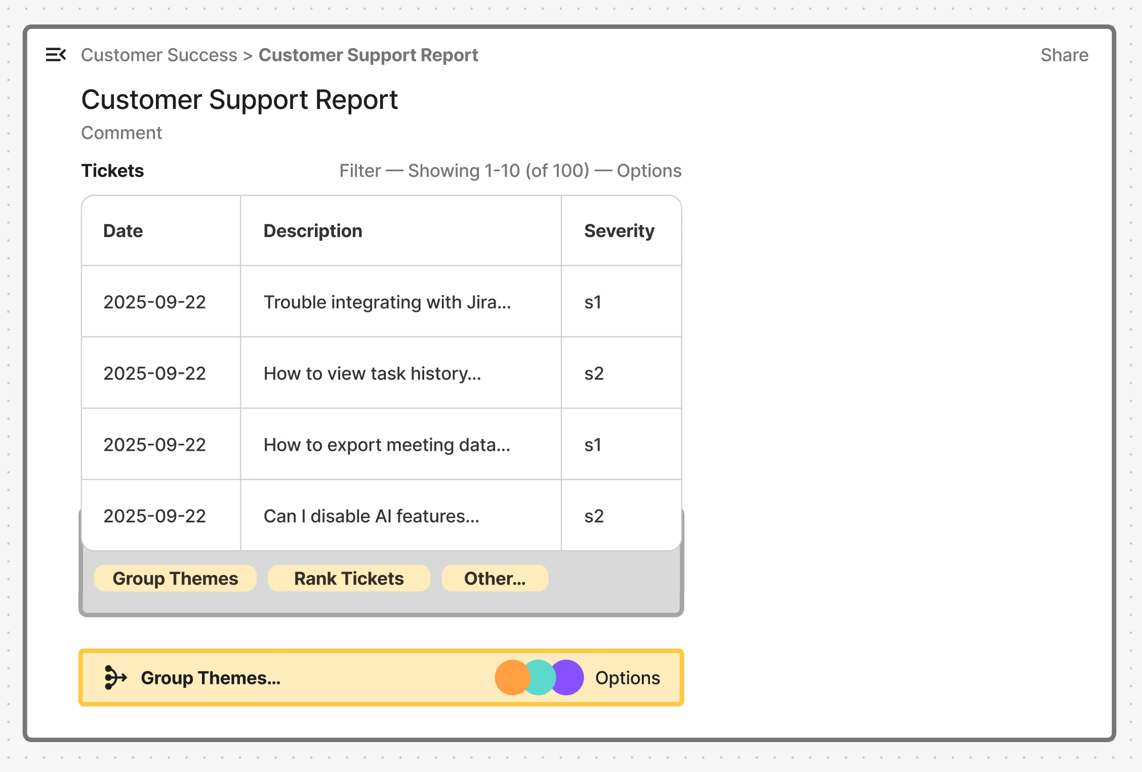 Customer support data analysis