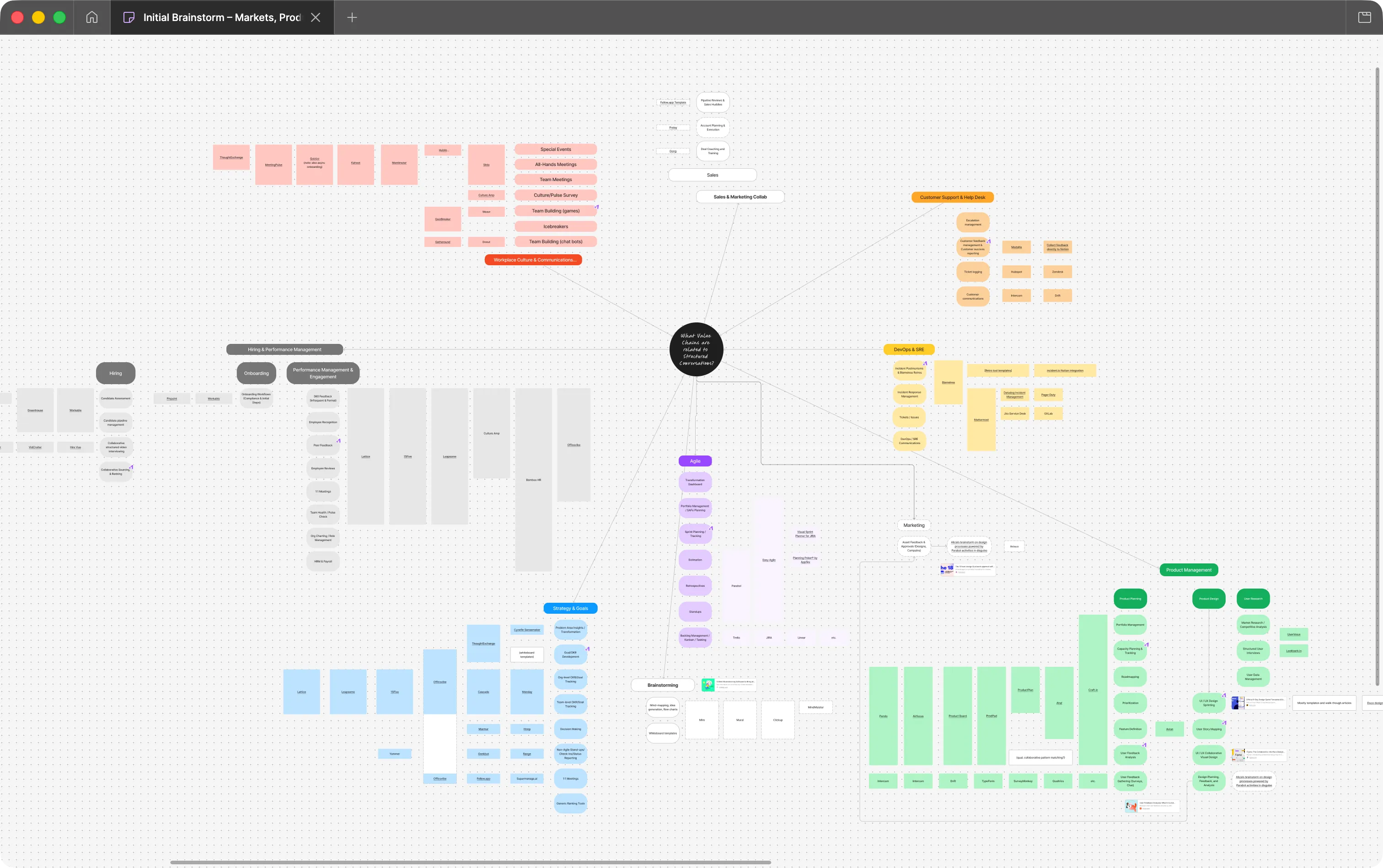 New markets mapping in FigJam